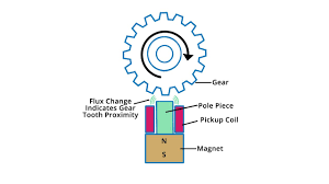 What Is A Magnetic Pickup A Galcotv Tech Tip Youtube