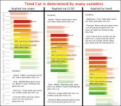 Pad Comparison Chart Accuracy