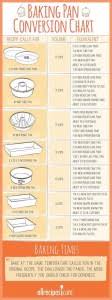 baking pan conversion chart omg lifestyle blog