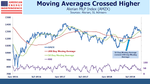 Pipeline Stocks Chart A Higher Path Sl Advisors Blog