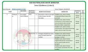 Check spelling or type a new query. Kisi Kisi Soal Uas Pas Kelas 4 Tema 5 K13 Revisi 2018 Guru Maju
