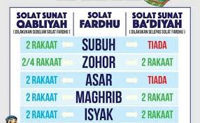 Sholat sunat qobliyah subuh (sholat sunat. Niat Solat Sunat Subuh 2 Rakaat