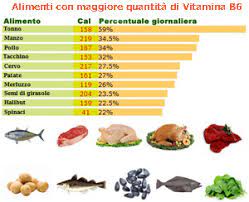 Le vitamine che fanno parte del gruppo b, svolgono una funzione preziosa per il metabolismo: Nausea In Gravidanza E Vitamina B6 Gravidanzaonline It