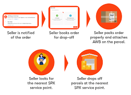 Visit contact us page for report tracking tool not working, to know standard express customer care phone number, email, locations, branch list. Shopee Xpress Ph