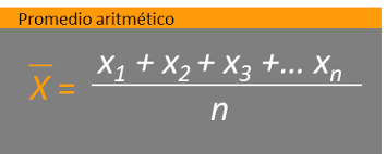 Promedios de temperatura y humedad para una la capa. Tareas Porcentajes