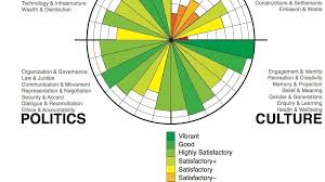 Use a specific example to support your answer. Environmental Social Governance Esg Criteria Definition