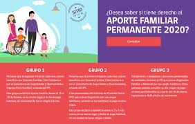 Que nos ayuden en febrero, nos deja tranquilos. Comienza El Pago Del Bono Marzo 2020 Revisa Aqui Si Ya Puedes Cobrar El Beneficio Meganoticias