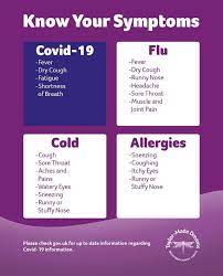 Pin By Sandie Forshaw On Info Reference Cold Or Allergies Runny Nose Allergies Symptoms