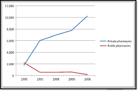 The private healthcare services sector is a significant contributor to the malaysian economy, equivalent to 1.4 per cent of the country's total gdp the introduction and enforcement of the private healthcare facilities and services act (phfsa) of 27 august 1998 (commissioner of law revision. The Process Of Privatization Of Health Care Provision In Poland Sciencedirect