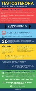 Testosterona Que Es Para Que Sirve Y Como Aumentarla Motivacion Para El Fisicoculturismo Entrenamientos Rapidos Ejercicio Fisico Y Salud