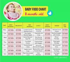 14 Month Old Baby Food Healthy Food Recipes To Gain Weight