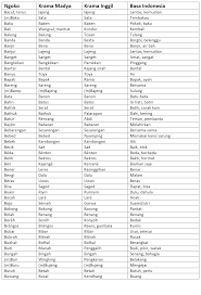 We did not find results for: Belajar Bahasa Jawa Untuk Pemula Posty Facebook