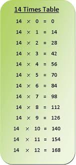 14 Times Table Multiplication Chart Exercise On 14 Times