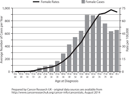 Pain or pressure in the pelvic area. Introduction To Managing Patients With Recurrent Ovarian Cancer Sciencedirect