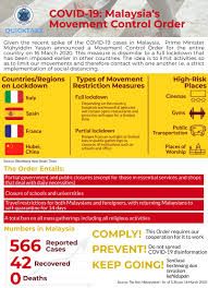 What is the restricted movement order? Covid 19 Malaysia S Movement Control Order Isis