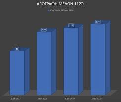 Pres mid/pass acc plur masc. Apografh Melwn 112oy Systhmatos Deryneia Sea Scouts Facebook