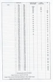 ratio charts