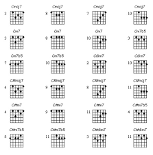 Popolarità ordina in base al più recente prezzo: Accordi Avanzati Classical Fingerstyle Guitar