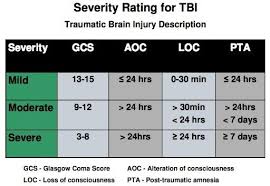 Va Screwing Tbi Vets Get These Quick Facts For Your Tbi