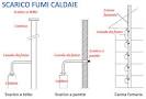 Caldaia: revisione e verifica fumi.<a name='more'></a> Ogni quanto tempo