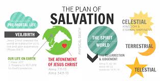 Collection Of Plan Of Salvation Drawing Download More