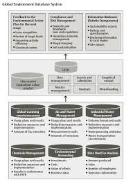 The environmental management programme at universiti teknologi malaysia provides. Case Studies Fujitsu Malaysia