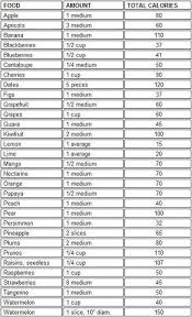Fruits Their Calories Food Calorie Chart Fruit Calories Fruit Calorie Chart