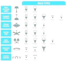 Ceiling Fan Size Chart For Room Guide Singapore Fa