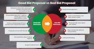 How to use bid in a sentence. Everything You Need To Know About Writing Bid Proposal Tendersinfo Blogs