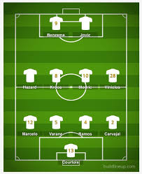 Experience of belonging to real madrid! Real Madrid 2019 20 Season Preview Scout Report