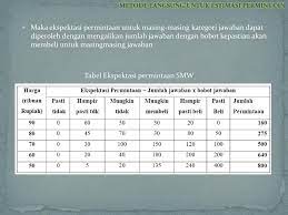 2.2 metode penaksiran permintaan metode estimasi (penaksiran) dalam fungsi permintaan bisa digolongkan menjadi 2 yaitu: Stie Pasundan Estimasi Permintaan Ppt Download