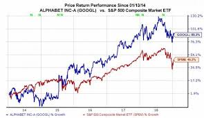 Index, s&p 500, p/e, 28.69, eps (ttm), 103.83, insider own, 0.15%, shs outstand, 665.76m, perf week, 0.17%. Here S Why Google Parent Alphabet Googl Stock Looks Like A Buy Nasdaq