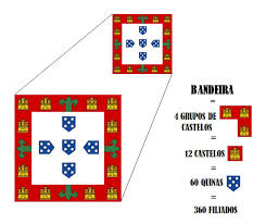 A bandeira de portugal é um dos símbolos nacionais da república portuguesa. Mocidade Portuguesa Dos Comandantes De Bandeira E De Falange Photos Facebook