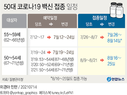 박 수석에 따르면 문 대통령은 지난달 15일 티타임에서 백신 접종 예약 시스템이 열리자마자 접속이 폭주하는 것은 하루라도 빨리 아울러 예측도 세밀해야 한다면서 50대 연령을 세분하여 예약했지만 가족 등이 모두 나서서 예약을 시도하기 때문에 기타 코로나19 국내현황 및 일자별 추이 (2021.08.07. 50 54ì„¸ ë¶„ì‚°ì˜ˆì•½ ì 'ì¢…ì‹œê¸° 1ì£¼ ì—°ê¸° ì˜¤í›„ 6ì‹œ ì´í›„ ì 'ì¢…ë„ ê²€í†  ì¢…í•©2ë³´ ì—°í•©ë‰´ìŠ¤