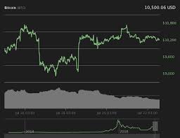 cftc probe of bitmex a result of roubini vs hayes taipei