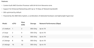 The Aws Cloud Practitioner Exam Understand The Economics Of