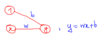 Bài 3: Neural Network | Deep Learning cơ bản