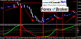 This is also known as hull moving average russian color indicator. Forex Kijun Fluction Indicator Forex Winners Free Download