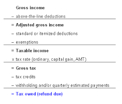 Tax Formula Tax Tax Deductions Above The Line