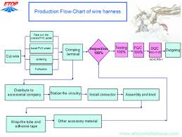 49 Accurate Wiring Harness Process Flow Chart