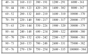 Krejcie & morgan (1970) came up with a table for determining sample size for a given population for easy reference. Http Eprints Utm My Id Eprint 11611 1 Kesediaan Guru Program Pengijazahan Perguruan Pdf