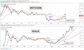 Bitcoin (btcusd) price, charts, trades & the us's most popular discussion forums. Gold To Btc Don T Miss This Bull We Re Just Getting Started For Bitstamp Btcusd By Tradingshot Tradingview