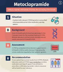 Image result for Metoclopramide