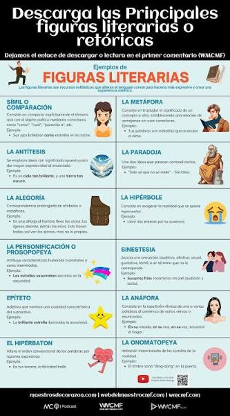 Maestro, descarga las principales figuras literarias o retóricas: qué son y  ejemplos. Enlace:  https://webdelmaestrocmf.com/portal/principales-figuras-literarias-o-retoricas-que-son-y-ejemplos/