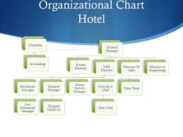 The significant feature of this department is that, it is the second highest revenue generating introduction of hotel organization an organization can be defined as a system of coordination actives of group. Food And Beverage Management Ppt Video Online Download