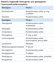 Rådfør dig med en gynækolog. Gestagen Vulverine