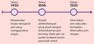 Selain itu, kunci jawaban tema 3 kelas 6 ini juga bermanfaat bagi guru dan orang tua dalam mengoreksi tugas siswa. Kunci Jawaban Kelas 6 Tema 3 Halaman 71 72 73 74 78 Buku Tematik Subtema 2 Pembelajaran 2 Topiktrend