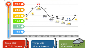 Clima Cdmx