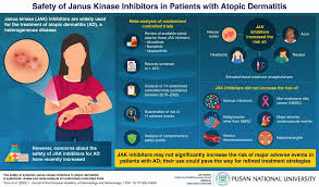 Image result for Atopic Patient