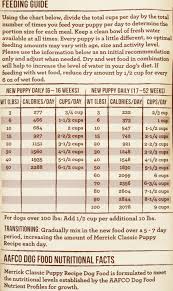 Merrick Dog Food Puppy Feeding Chart